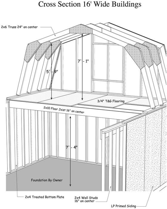 Camp Reynolds 16ft Shed Measurements & Features